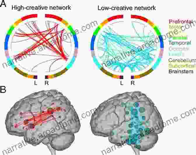 A Brain Scan Image With Highlighted Areas Associated With Imagination And Creativity The Psychology Of Imagination (Niels Bohr Professorship Lectures In Cultural Psychology)