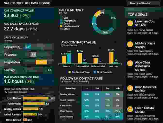 A Business Analyst Creating A Salesforce Report The Salesforce Business Analyst Handbook: Implement Proven Business Analysis Techniques And Processes For A Superior User Experience And Adoption