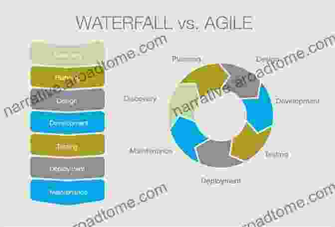 A Comparison Of Agile And Waterfall Methodologies The Salesforce Business Analyst Handbook: Implement Proven Business Analysis Techniques And Processes For A Superior User Experience And Adoption