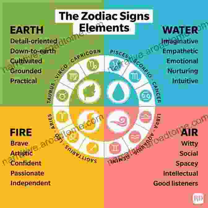 A Detailed Illustration Of The Zodiac Signs And Their Elemental Affiliations. Astrology For Beginners: The Complete Guide To Zodiac Signs Horoscopes Star Signs Chakras And The Secret World Of Numerology To Interpreting Love Friendship Career And Self Discovery