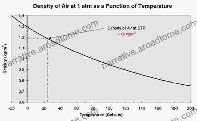 A Graph Illustrating The Relationship Between Temperature And Snow Density What Is Snow? Adam James