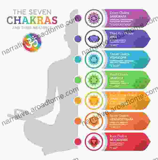 A Graphical Representation Of The Seven Chakras And Their Interconnectedness. Astrology For Beginners: The Complete Guide To Zodiac Signs Horoscopes Star Signs Chakras And The Secret World Of Numerology To Interpreting Love Friendship Career And Self Discovery