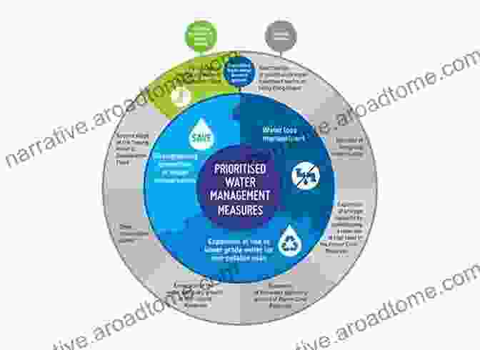 A Group Of Policymakers Discussing Water Management Strategies Management Of Irrigation And Water Supply Under Climatic Extremes: Empirical Analysis And Policy Lessons From India (Global Issues In Water Policy 25)