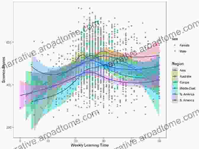 A Visualization Of A Large Dataset Evaluating HIV/AIDS Treatment Programs: Innovative Methods And Findings