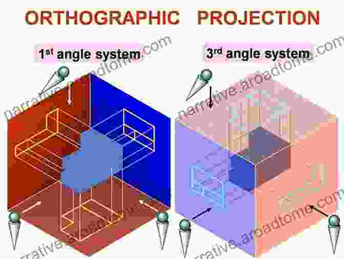 An Engineer Working At A Drafting Table, Creating Orthographic Projections Of A Three Dimensional Object. Engineering Drawing M B Shah