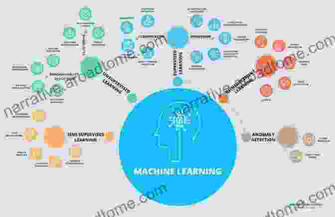 Artificial Intelligence Algorithms Analyzing A Dataset Evaluating HIV/AIDS Treatment Programs: Innovative Methods And Findings