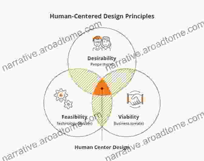 Best Practices For Designing Human Centered Automation Systems Automation And Human Performance: Theory And Applications