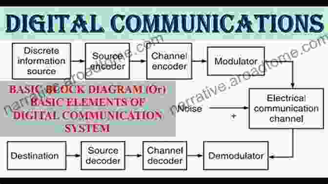 Channel Coding Diagram Digital Speech: Coding For Low Bit Rate Communication Systems