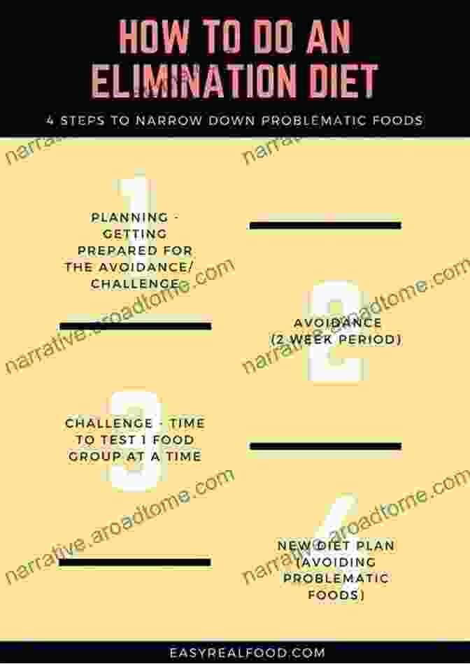 Chart Showing Steps Of An Elimination Diet Elimination Diet: How To Identify A Food Allergy Food Intolerance Or Food Sensitivity Through The Elimination Diet Process