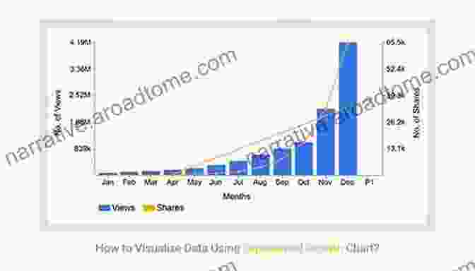 Chart Showing The Exponential Growth Of A Creative Agency Following The Implementation Of No BS Tactics The Practical Agency: NO BS Tactics To Simplify Scale Any Creative Agency To 7 Figures