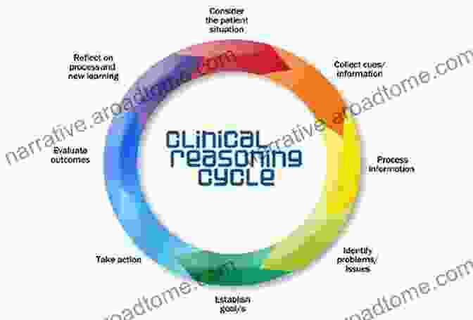 Clinical Reasoning Cycle In Patient Care Medical Surgical Nursing: Clinical Reasoning In Patient Care (2 Downloads)