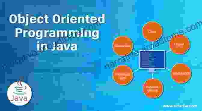 Code Snippet Demonstrating Java's Object Oriented Principles Java 9 For Programmers (Deitel Developer Series)