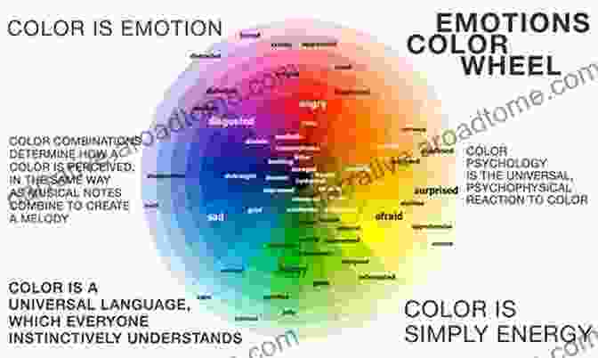 Color Wheel Illustrating The Emotional Associations Of Different Hues In The Mood For Colour: Perfect Palettes For Creative Interiors