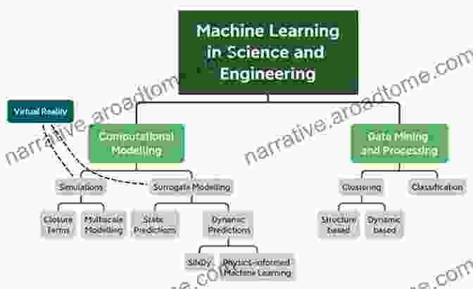 Communication And Synchronization Parallel Algorithms In Computational Science And Engineering (Modeling And Simulation In Science Engineering And Technology)