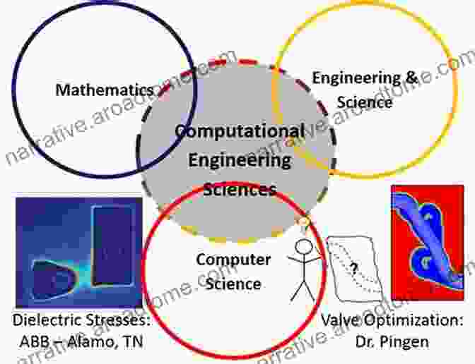 Computational Electromagnetics Parallel Algorithms In Computational Science And Engineering (Modeling And Simulation In Science Engineering And Technology)