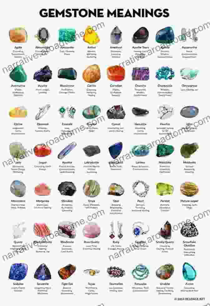 Crystals And Gemstones Associated With The Spirit Element, Including Amethyst, Opal, And White Topaz The Encyclopedia Of Crystals Herbs And New Age Elements: An A To Z Guide To New Age Elements And How To Use Them