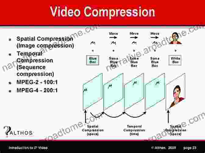 Data Compression Enables Efficient Video Streaming Handbook Of Data Compression