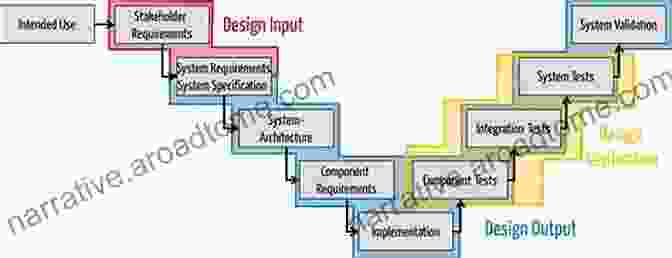 Designing Effective Input And Output Devices To Human Factors And Ergonomics For Engineers