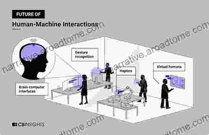 Diagram Illustrating Human Machine Interaction Automation And Human Performance: Theory And Applications