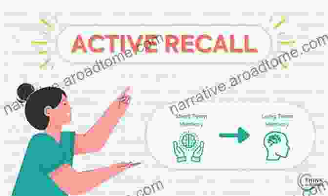 Diagram Illustrating The Active Recall Process CWISA 101: Certified Wireless Solutions Administrator: Study And Reference Guide