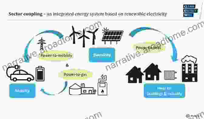 Diagram Illustrating The Concept Of Vector Coupling In Power Systems Whole Energy Systems: Bridging The Gap Via Vector Coupling Technologies (Power Systems)