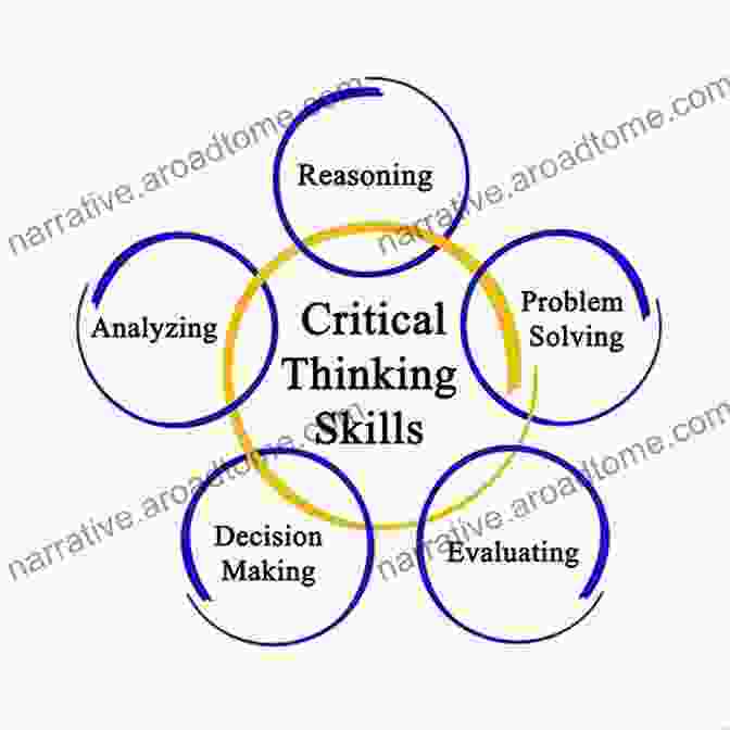 Diagram Illustrating The Elements Of Critical Thinking CWISA 101: Certified Wireless Solutions Administrator: Study And Reference Guide