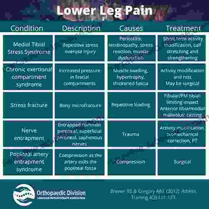 Differential Diagnosis In Orthopedic Surgery Case Competencies In Orthopaedic Surgery