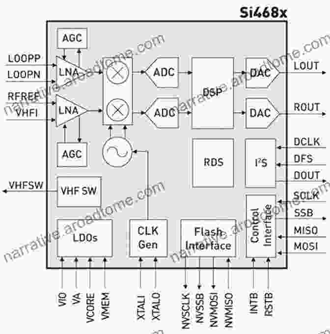 Digital Wideband Receiver Block Diagram Special Design Topics In Digital Wideband Receivers (Artech House Radar Series)