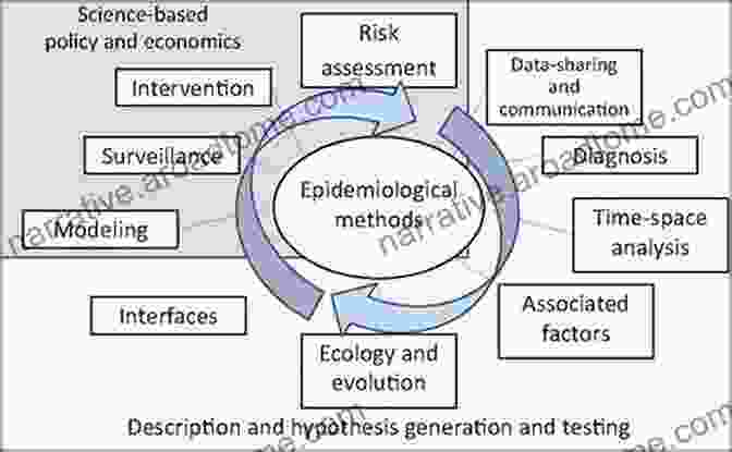 Epidemiological Data Collection Methods Epidemiology: Beyond The Basics