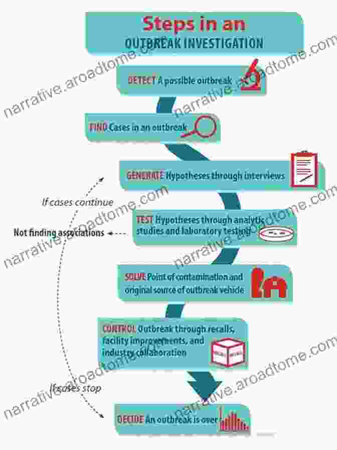 Epidemiological Investigation Of A Disease Outbreak Epidemiology: Beyond The Basics