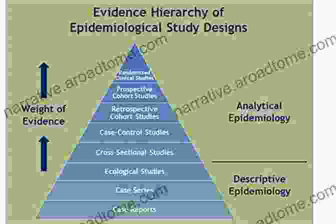 Epidemiological Methods And Tools Epidemiology: Beyond The Basics