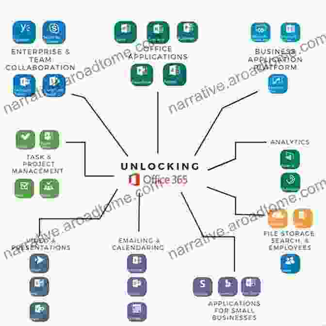 Essential Office Applications GO All In One: Computer Concepts And Applications (2 Downloads)