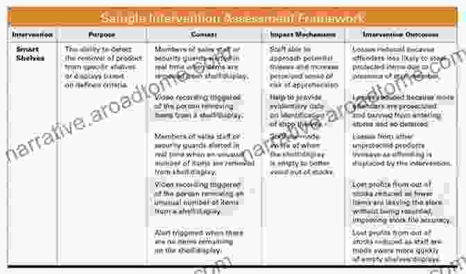 Evaluation And Impact Assessment Of Preventive Interventions Epidemiology: Beyond The Basics