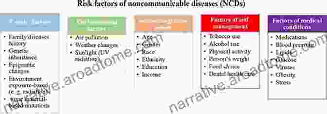 Evidence Based Prevention Strategies For NCDs Epidemiology: Beyond The Basics