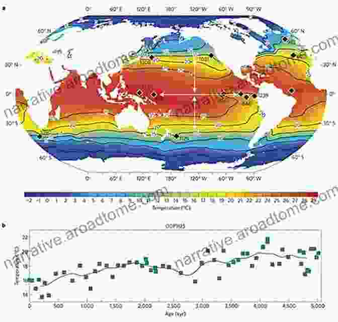 Fossil Molecules Reveal Ancient Climate Patterns And The Impact Of Global Warming Echoes Of Life: What Fossil Molecules Reveal About Earth History