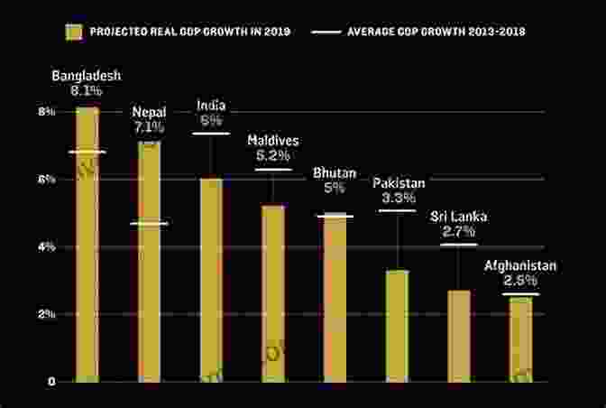 Graph Showing Economic Growth In Southeast Asia Southeast Asia In The New International Era