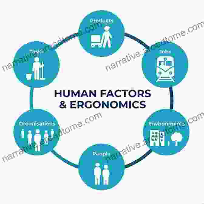 Human Factors And Ergonomics In Action To Human Factors And Ergonomics For Engineers