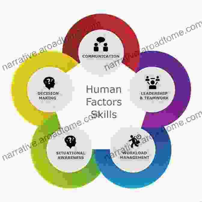 Human Factors In Practice To Human Factors And Ergonomics For Engineers