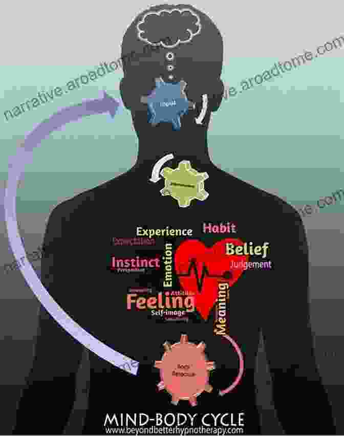 Illustration Of The Mind Body Connection How People Heal: The Role Of Subtle Energy And Consciousness In Healing