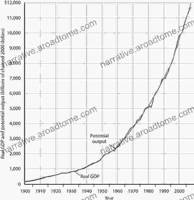 Image Of A Graph Showing The Economic Growth During The 1990s The Age Of Clinton: America In The 1990s