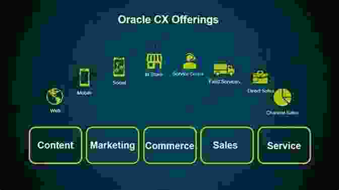 Image Of Automated Marketing And Sales Processes Using Oracle CX Suite Oracle CX Cloud Suite: Deliver A Seamless And Personalized Customer Experience With The Oracle CX Suite