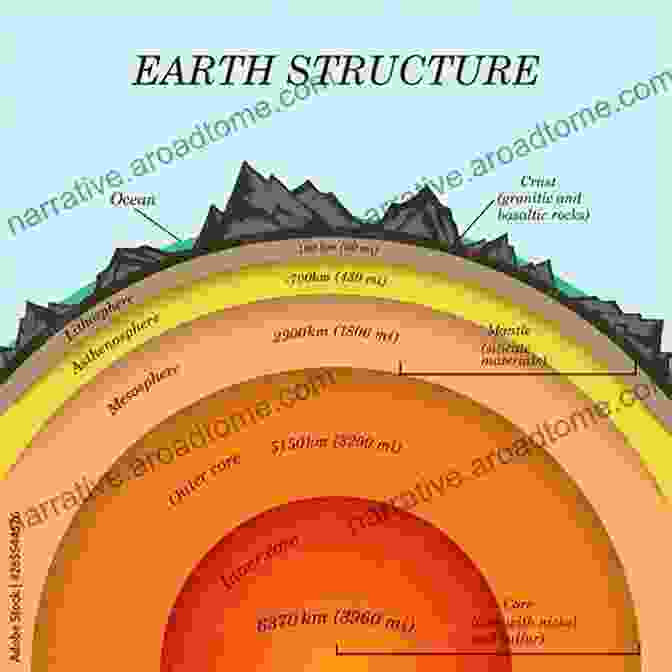 Image Of Earth's Structural Layers, Showcasing The Core, Mantle, And Crust Thermodynamics Of Natural Systems: Theory And Applications In Geochemistry And Environmental Science