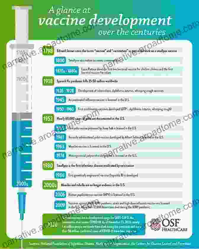 Immunization And Vaccine Development Epidemiology: Beyond The Basics