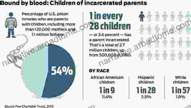 Impact Of Parental Incarceration On Children When Parents Are Incarcerated: Interdisciplinary Research And Interventions To Support Children (APA Bronfenbrenner On The Ecology Of Human Development)