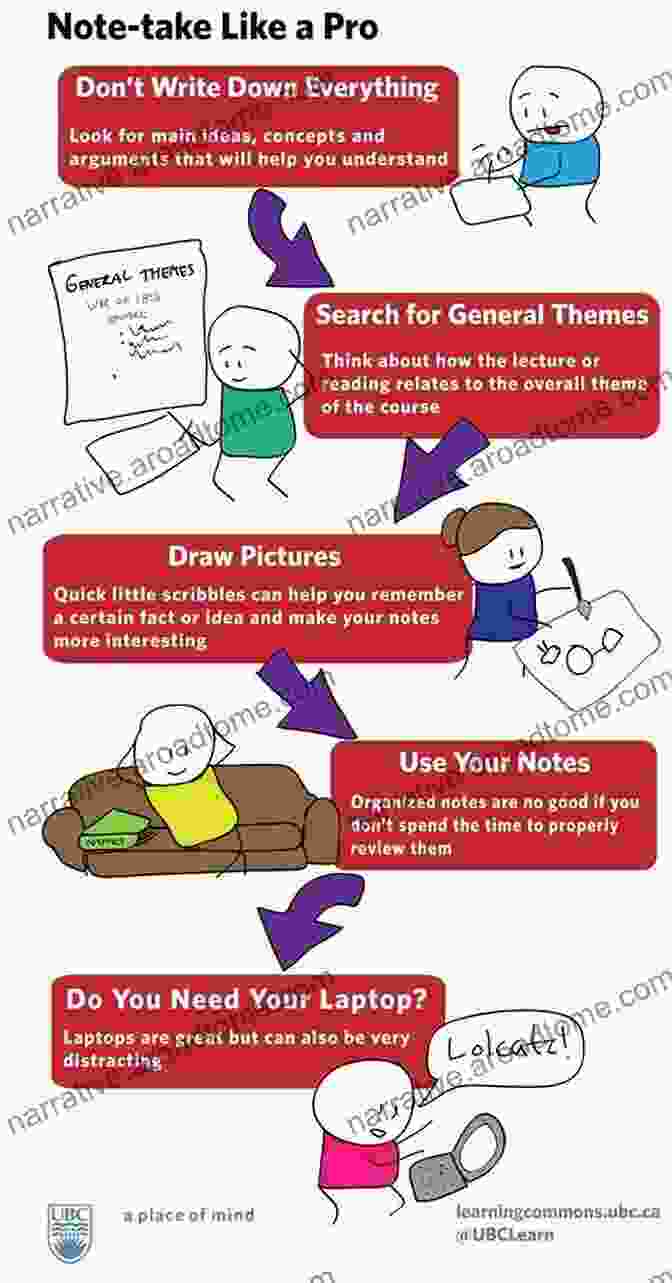 Infographic Displaying Various Note Taking Strategies CWISA 101: Certified Wireless Solutions Administrator: Study And Reference Guide