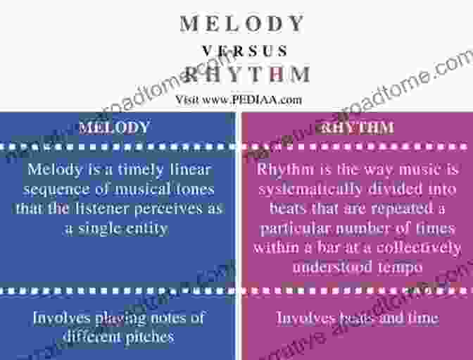 Melody And Rhythm Interplay Visual Songwriting: Essential Guide To Rhyming: A Step By Step Guide To Better Rhyming And Lyrics (Songwriting Guides)