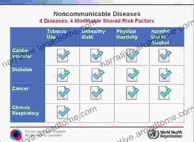 Modifiable And Non Modifiable Risk Factors For NCDs Epidemiology: Beyond The Basics