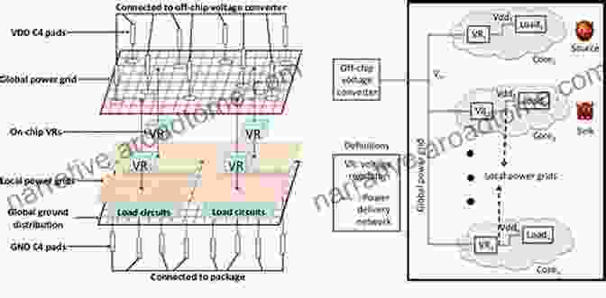 On Chip Power Delivery And Management Book Cover On Chip Power Delivery And Management