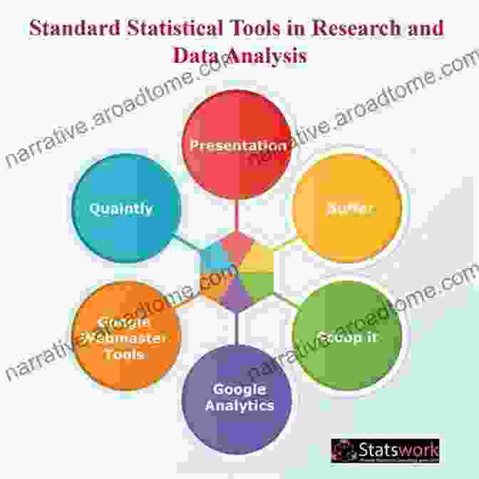 Research Methods And Statistical Analysis The Student S Guide To Studying Psychology