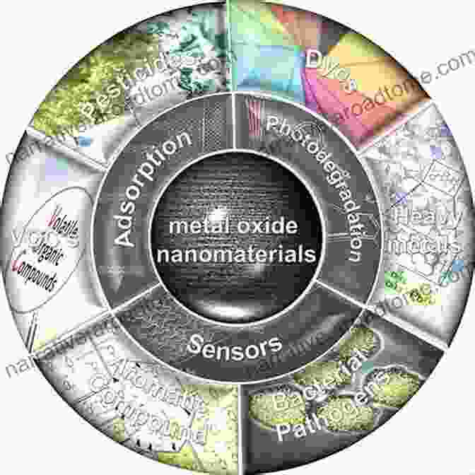 Researchers Push The Boundaries Of Metal Oxide Research, Exploring Innovative Applications And Novel Materials. Renewable Polymers And Polymer Metal Oxide Composites: Synthesis Properties And Applications (Metal Oxides)